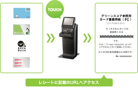 カードをレシート発行端末にかざすと、れしーtが発行されます。