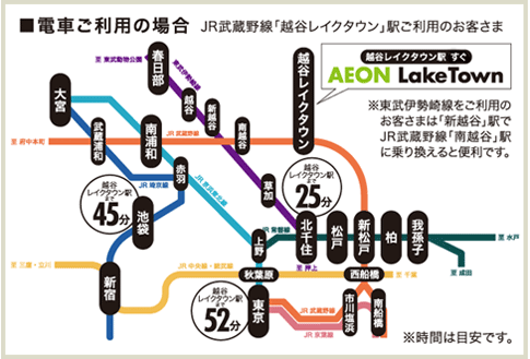 電車ご利用の場合