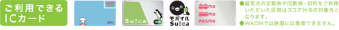 グリーンスコアをGETする