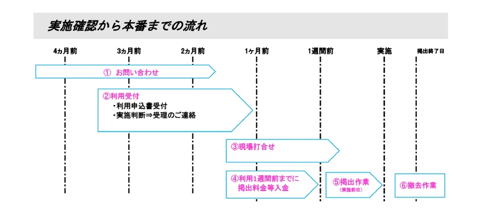 フローチャート