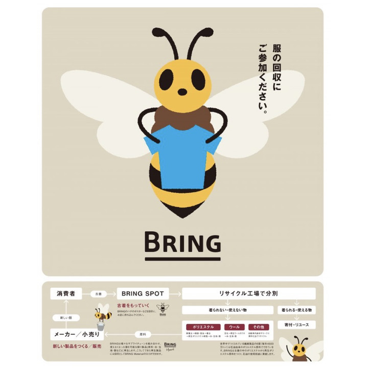 BRINGリサイクルプロジェクト
