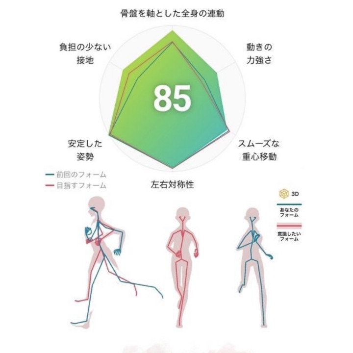 インフィニティボディ